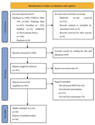 Effectiveness and safety of Shenqi Fuzheng injection combined with platinum-based chemotherapy for treatment of advanced non-small cell lung cancer: a systematic review and meta-analysis